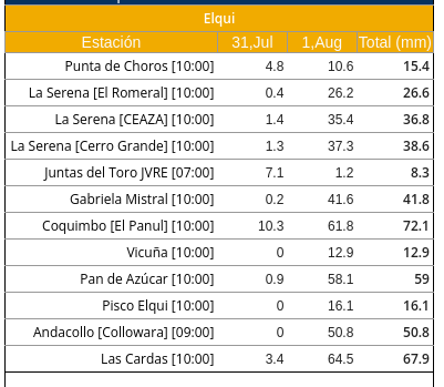 CEAZAmet tweet media