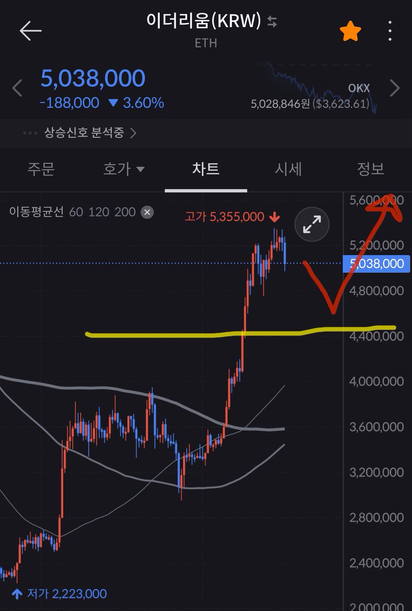 이더리움현금화[구글도배,구글찌라시 텔 𝐒𝐄𝐎𝟗𝟐𝟏]텔레그램OTC.vlh