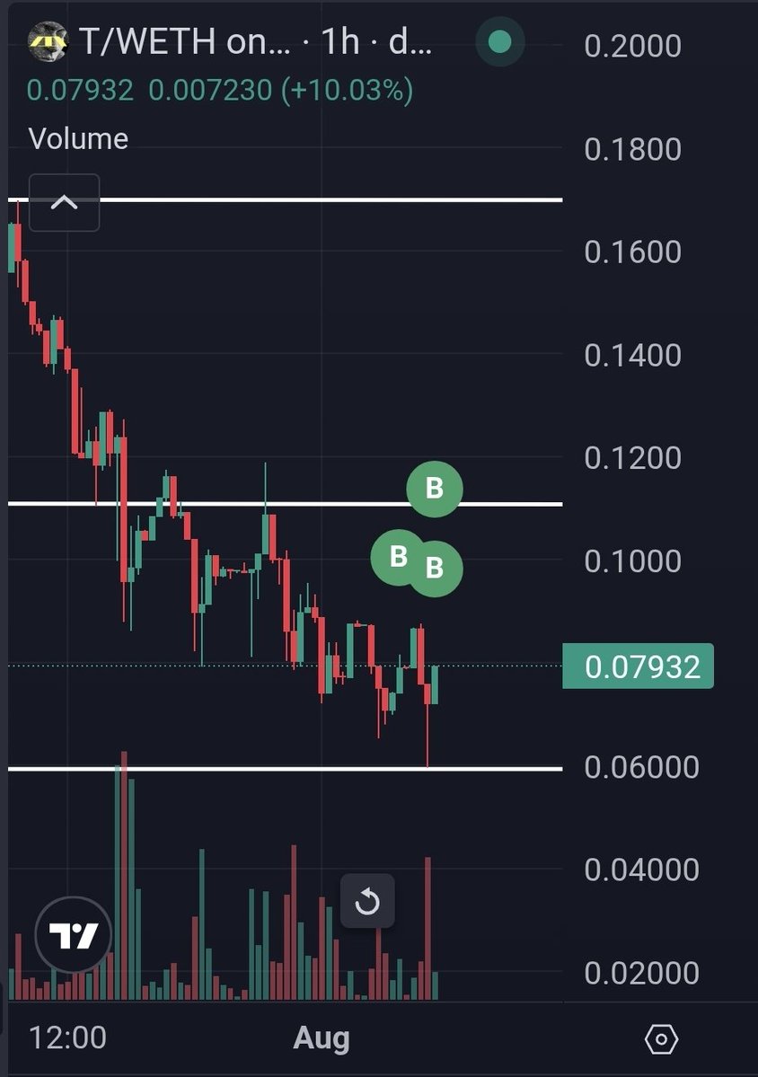 Now we pray to the arbitrum gods. $T
