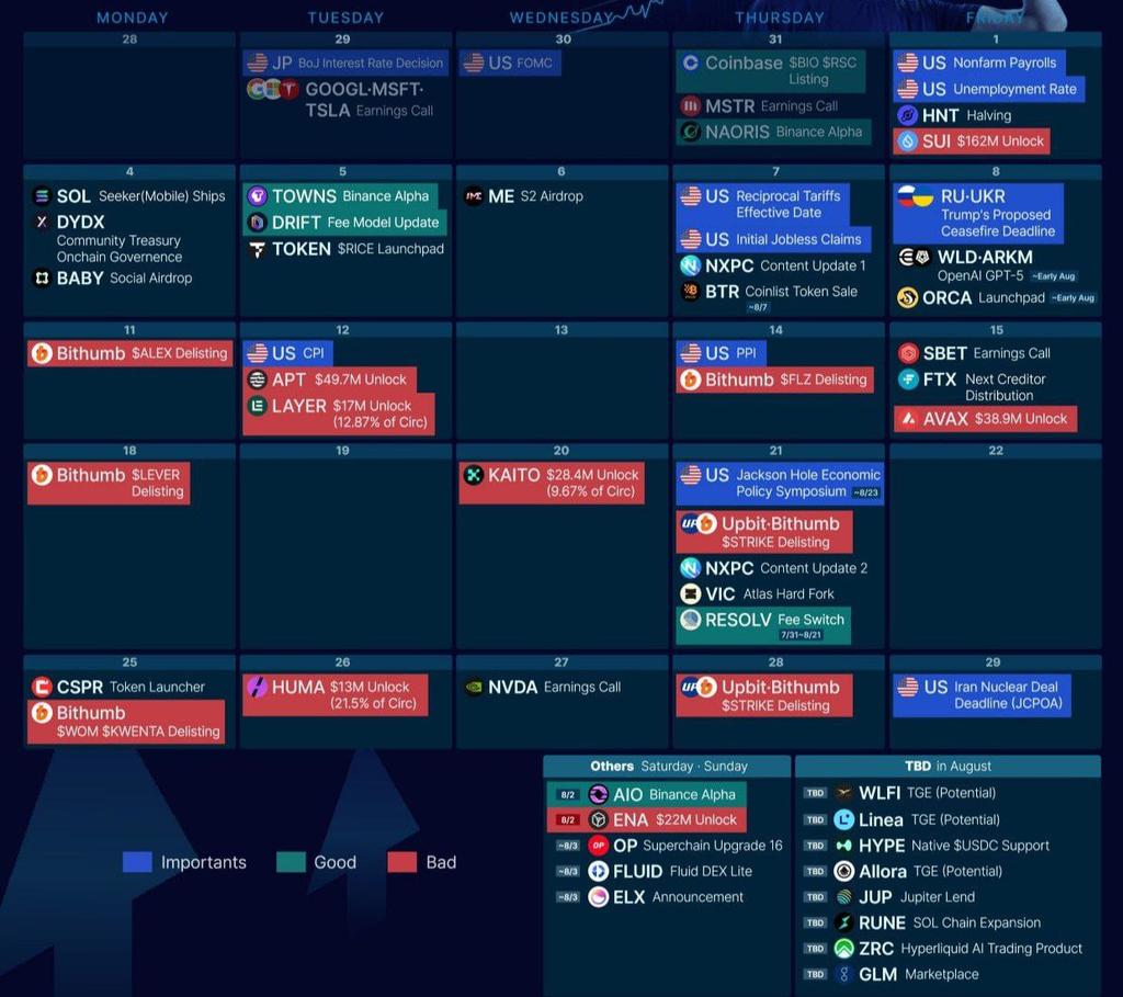🗓️ August 2025 Crypto Calendar is live — key events, unlocks, and  catalysts ahead. Time to position smart before the volatility kicks in.