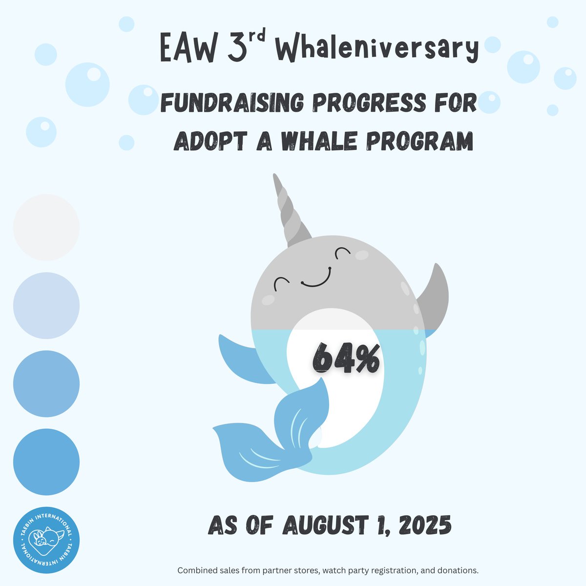 taebinintl's tweet photo. We’re almost there! 💙 Help us reach our goal for the Adopt A Whale Program 🐳

🛍️ Shop fanmade merch ‘til Aug 2: https://t.co/QsWNfGTRLs

💌 Donate ‘til Aug 18: https://t.co/nOukNb7Q2g

#ExtraordinaryAttorneyWoo #EAW3rdWhaleniversary #TuningInToYou https://t.co/BadSXpA7xy