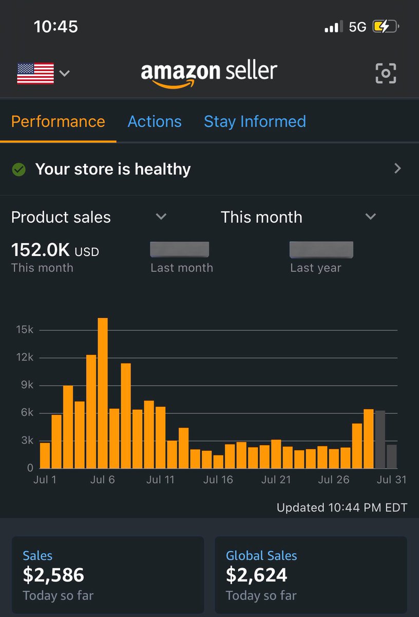 Hit an all time high in July at $152k

2 years ago this would be absolutely insane to me

Feels good but there is plenty more work to do

300k month by the end of 2025🙏