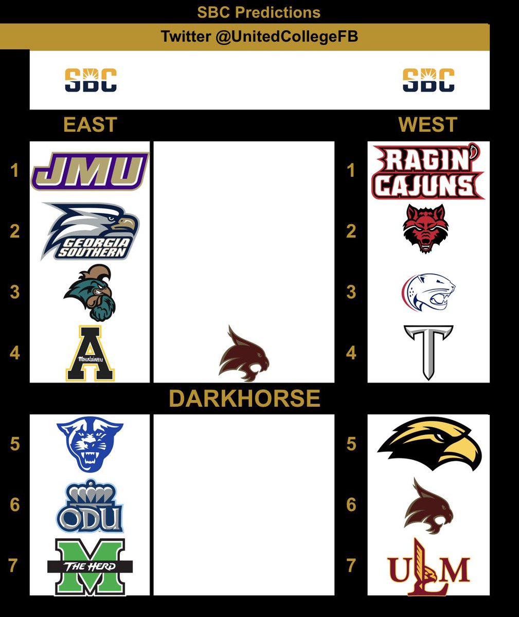 I think the Sun Belt is going to be fun. I see JMU and Louisiana are the front runners but anything can happen. I like Texas State as a dark horse if everything can mesh right.