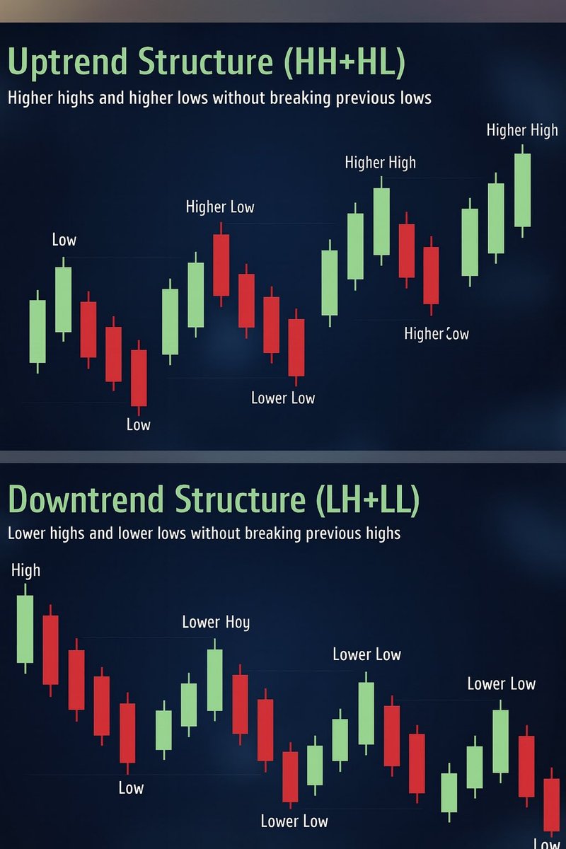 stilwellinvest.com How to Understand Market Movements.hep - 搜尋 / X
