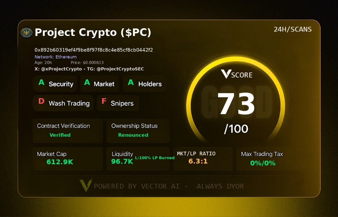 Willie_web3's tweet image. $PC just dropped ALPHA on ETH! 

Vector Score: 73/100  
MC: $612.9K | Liquidity: $96.7K 

CA: 0x892b60319ef4f9be8f97f8c8c4e85cf8cb0442f2  
#VectorScore $VECTOR @vectorai_x