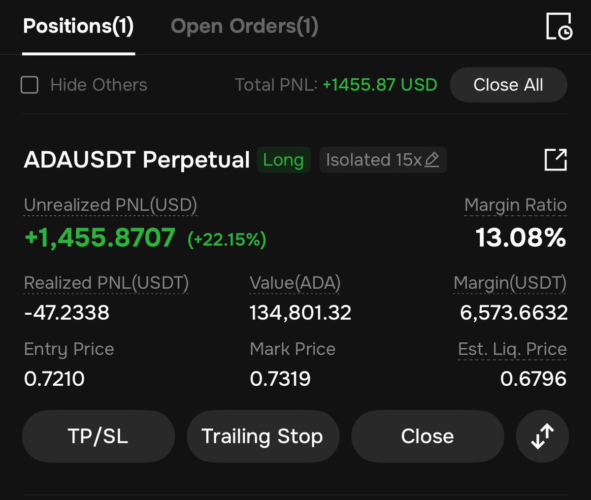 Added to my trade because BtC closed the CME gap and higher is where we are going. $ADA