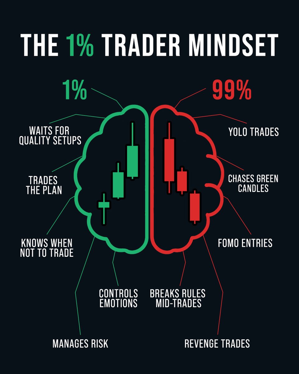 Skill and strategy obviously matter. But the right mindset is what ultimately separates the profitable from the frustrated.