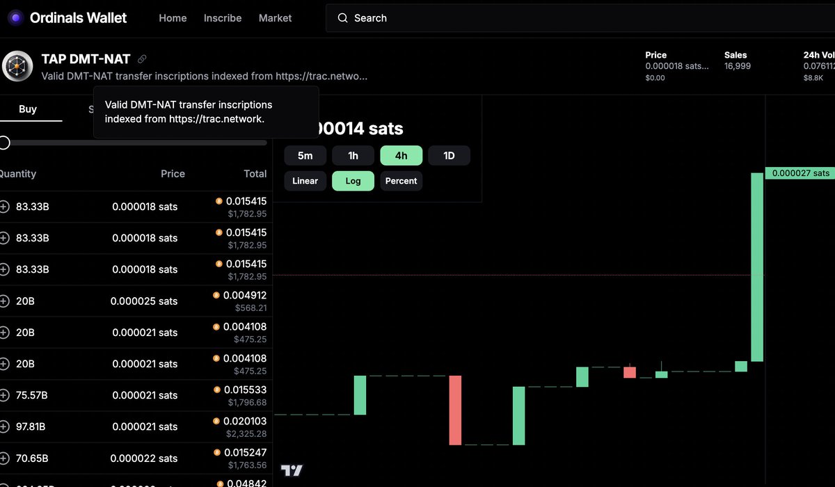 unpluggedbtc's tweet photo. Crypto down $NAT up.
https://t.co/TlNkbeoTGk
$TAP $TRAC #HYPERMALL https://t.co/ZuBRFcMBbd