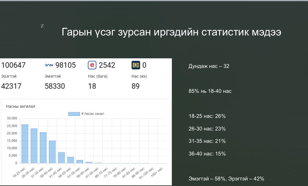 #ХХОАТ_1_%

✅НӨАТ-ын буцаан олголтыг 5% болгохоос илүү ХХОА-ыг жигд 1% болгох нь цалин авдаг, орлого олдог бүх иргэдийг дэмжих, бодит орлогыг нь нэмэгдүүлэх, хэрэглээг нь өсгөх, улмаар эдийн засгийн эргэлтийг сайжруулах, тэлэлт үүсгэхэд ач холбогдолтой. Мөн далд эдийн засаг