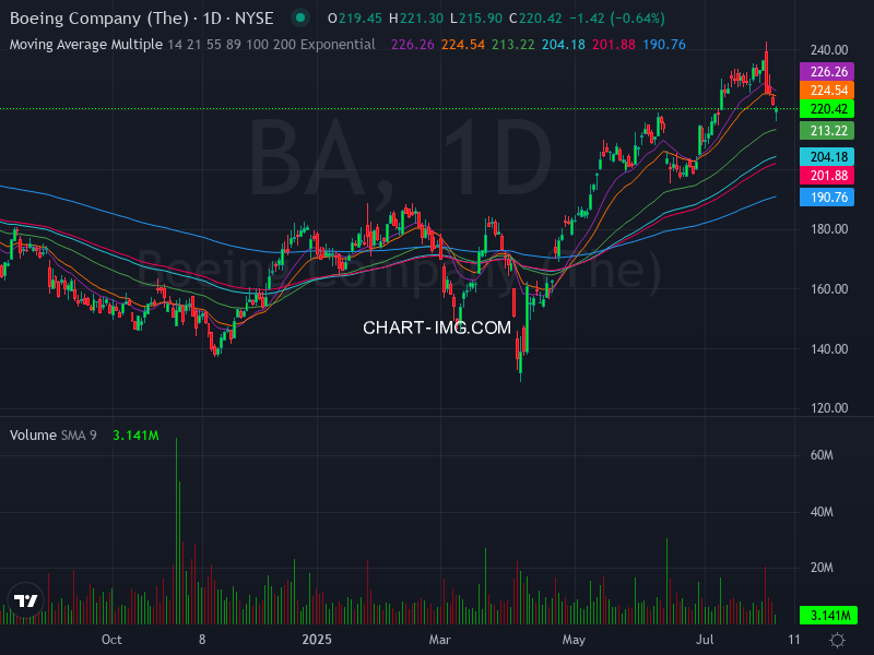 ALGOSTOCKSAI's tweet image. 🚀📈 Stock Algorithm Unique Price Action and Cross timeframe Indicators 📊💡

X_CROSSED_EMA1D200- Crossed 200 EMA 1 Day timeframe  : #INSW  🏦international-seaways New York Stock Exchange USD

X_CROSSED_MONTHLY_SNR_LEVELS - Crossed Monthly Support &amp;amp; Resistance levels  : #GOOS