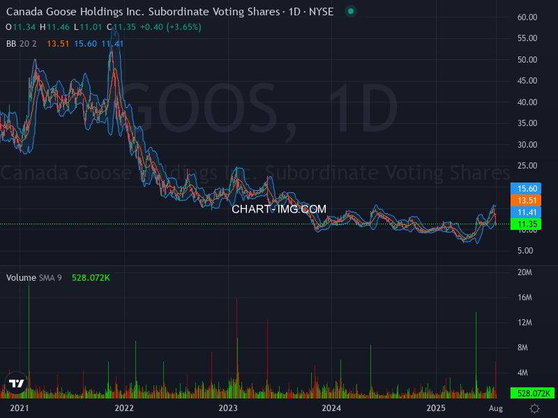 ALGOSTOCKSAI's tweet image. 🚀📈 Stock Algorithm Unique Price Action and Cross timeframe Indicators 📊💡

X_CROSSED_EMA1D200- Crossed 200 EMA 1 Day timeframe  : #INSW  🏦international-seaways New York Stock Exchange USD

X_CROSSED_MONTHLY_SNR_LEVELS - Crossed Monthly Support &amp;amp; Resistance levels  : #GOOS