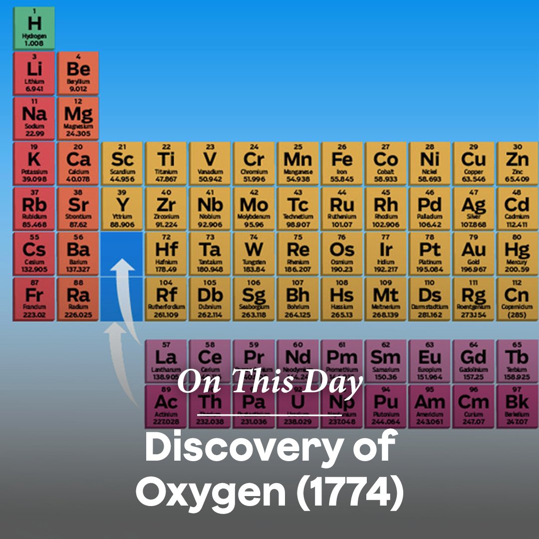 #OTD in 1774, chemist #JosephPriestley conducted an experiment that would change #science forever, discovering #oxygen! Though he didn’t call it that at the time, his work helped scientists better understand the air we breathe. Learn more  ⚛️  online.kidsdiscover.com/unit/atoms?utm…