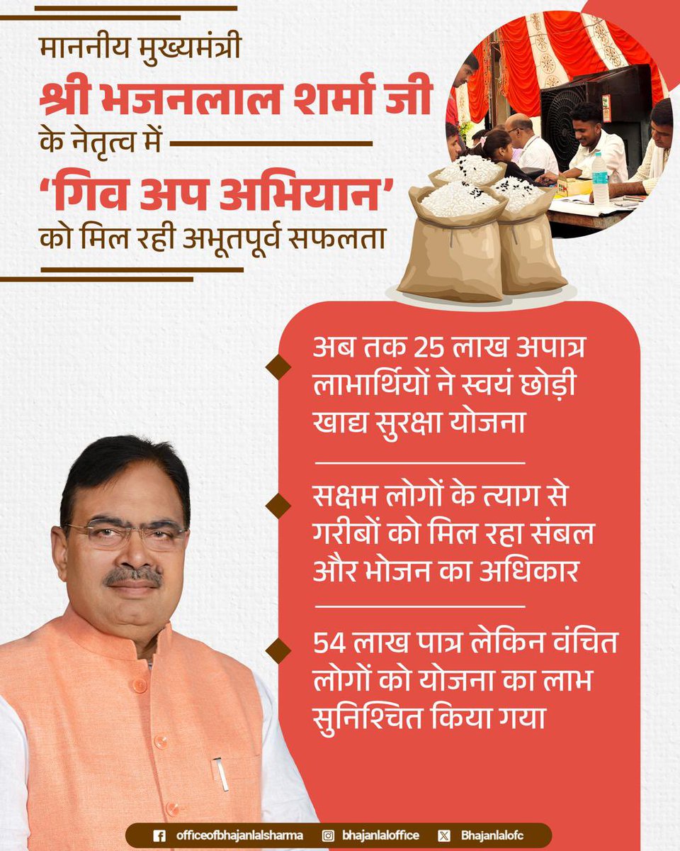 Bhajanlalofc's tweet photo. माननीय मुख्यमंत्री श्री भजनलाल शर्मा जी के नेतृत्व में 'गिव अप अभियान' को मिल रही अभूतपूर्व सफलता।

@BhajanlalBjp 
#हर_घर_खुशहाली 
#आपणो_अग्रणी_राजस्थान https://t.co/8jBkJnOSnC