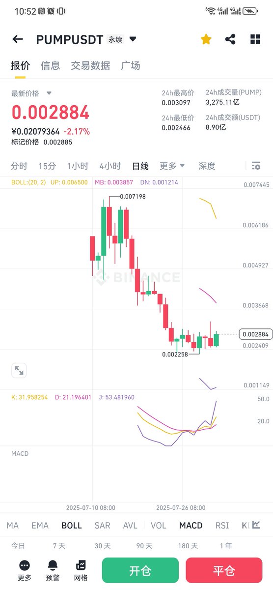 caomengde00's tweet photo. 大盘回调就是找后期有价值币的时刻！

Pump  现货根据底部可慢慢接。

风雨欲来的时候，提前选择好一个具有价值的锅底。 https://t.co/f0GWS3LsLG