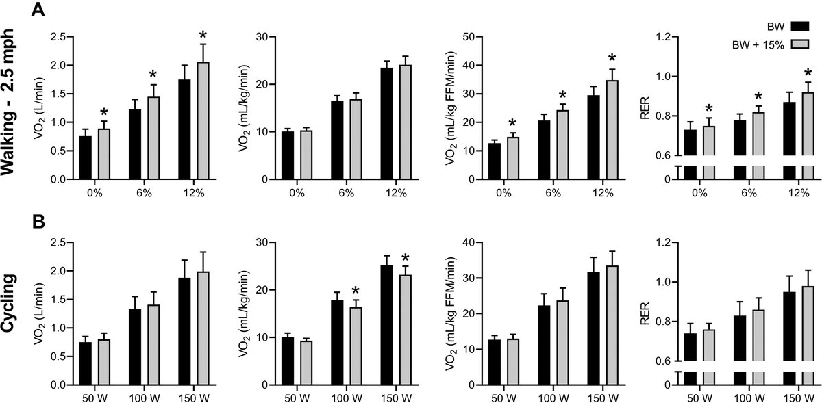 Advances in Physiology Education (@advphysioleduc) on Twitter photo #OpenAccess, Teaching Innovations article from <a href="/AdvPhysiolEduc/">Advances in Physiology Education</a>, Exploring physiological and emotional responses to exercise with additional body mass: an experiential learning activity
Gregory N. Ruegsegger
ow.ly/2SyB50WqH2f
@uwrf #OpenAccess, Teaching Innovations article from <a href="/AdvPhysiolEduc/">Advances in Physiology Education</a>, Exploring physiological and emotional responses to exercise with additional body mass: an experiential learning activity
Gregory N. Ruegsegger
ow.ly/2SyB50WqH2f
@uwrf