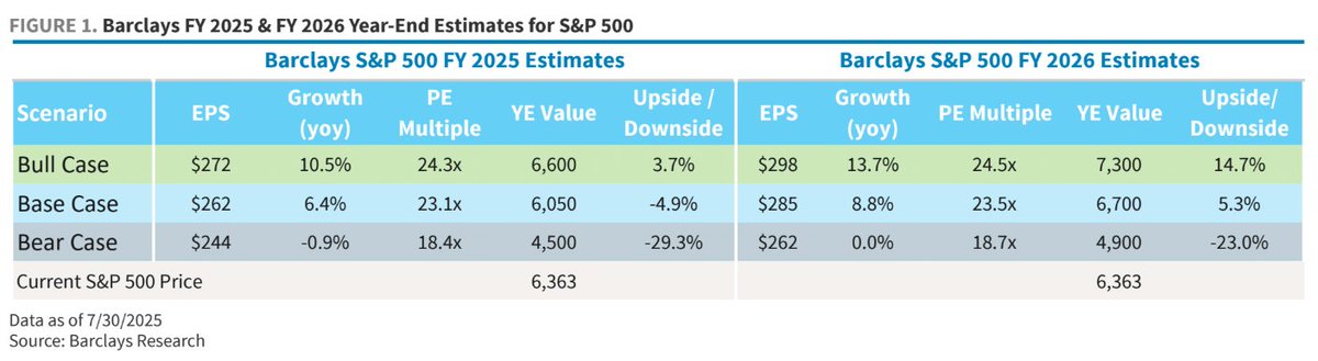 WallStJesus's tweet image. 🔮