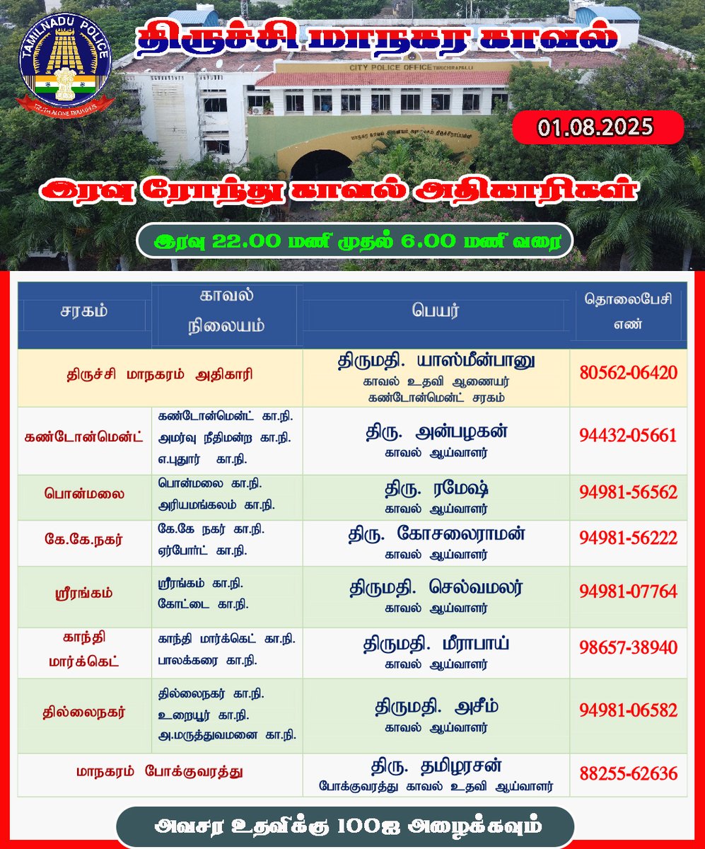திருச்சி மாநகர காவல் (01.08.2025) இரவு பணி அதிகாரிகள்.  #TrichyCityPolice #NightRound #officers #TrichyCity