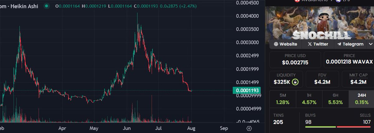 maxslippage420's tweet image. #NOCHILL looking good here
@nochillavax