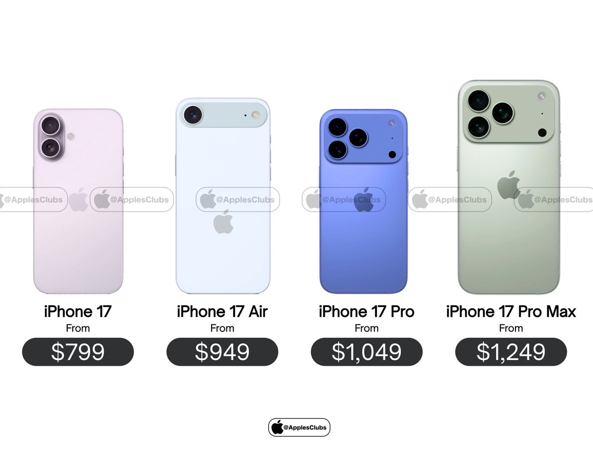 applesclubs's tweet image. iPhone 17 Lineup &amp;amp; Prices 💰📱

▪️ iPhone 17 — $799
▪️ iPhone 17 Air — $949
▪️ iPhone 17 Pro — $1,049
▪️ iPhone 17 Pro Max — $1,249

Which one are you picking? 👇