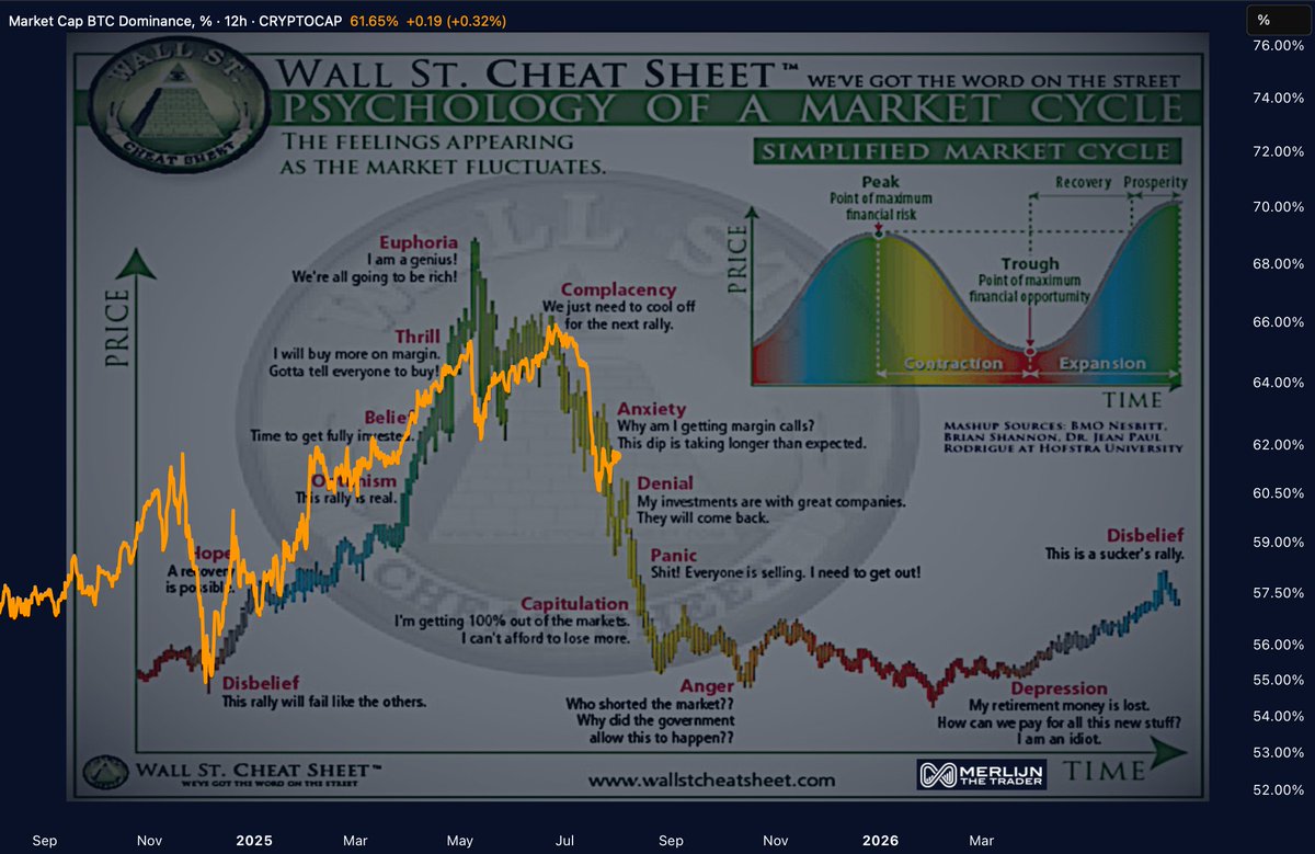 BTC Wall Street Cheat Sheet Never LIES!|ETH ON-CHAIN ON FIRE! Watch here:👇  https://t.co/6XmERbjRuJ