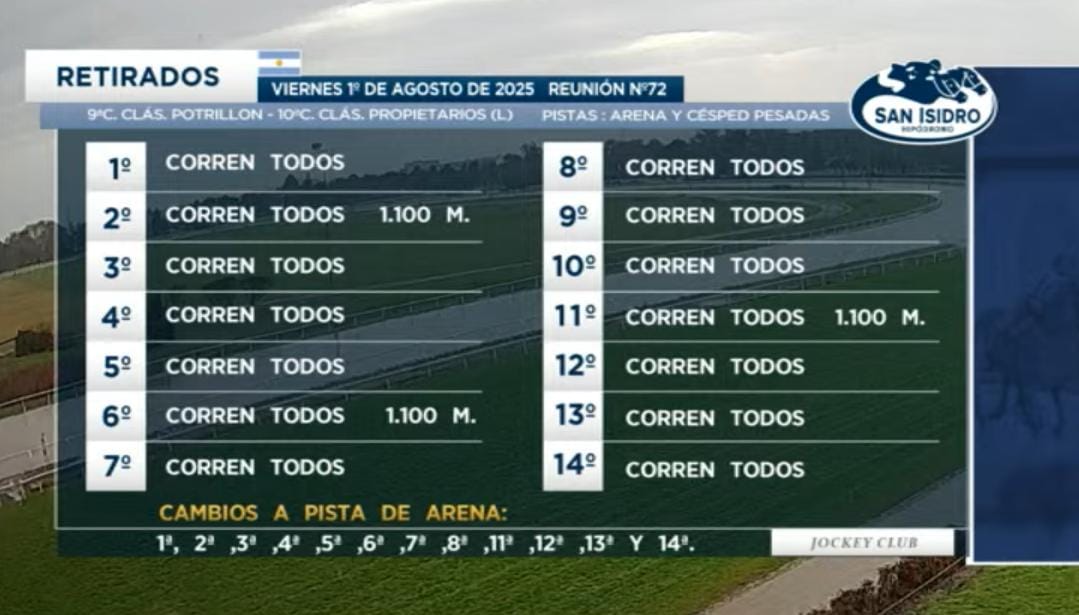 ⭕ Retirados del día, al momento‼️

➡️ En el siguiente link pueden seguir las actualizaciones respecto de los retirados y las novedades de la reunión hipodromosanisidro.com/novprogofic/?c…