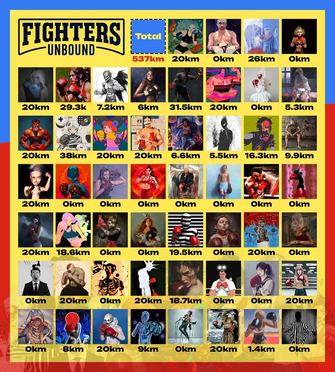 hilbert space (@hilbert__space) on Twitter photo Got my full <a href="/fightersunbound/">FIGHTERS UNBOUND</a> set, and now just going round and training em all!
Happy to have made it on to the podium for total distance, will take some effort to take out <a href="/mathewe/">mathew ๐</a> and <a href="/MorpheusSomnia/">Franรงois Jansen</a> though Got my full <a href="/fightersunbound/">FIGHTERS UNBOUND</a> set, and now just going round and training em all!
Happy to have made it on to the podium for total distance, will take some effort to take out <a href="/mathewe/">mathew ๐</a> and <a href="/MorpheusSomnia/">Franรงois Jansen</a> though