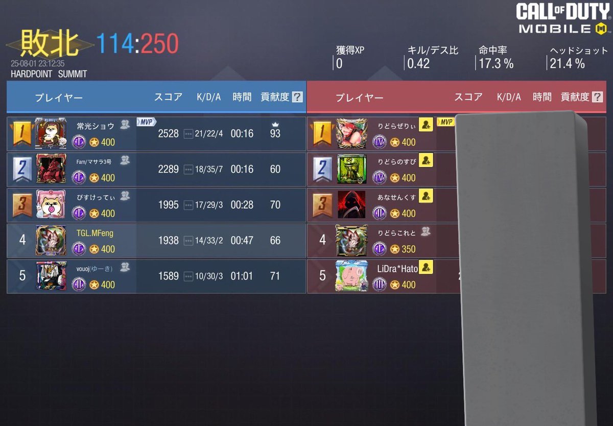 teamgegiro's tweet photo. 8/1 23時
VS @LiDra_gbl 
0-4 lose
本日はスクリム組んで頂きありがとうございました。 https://t.co/scJH6BPeHn