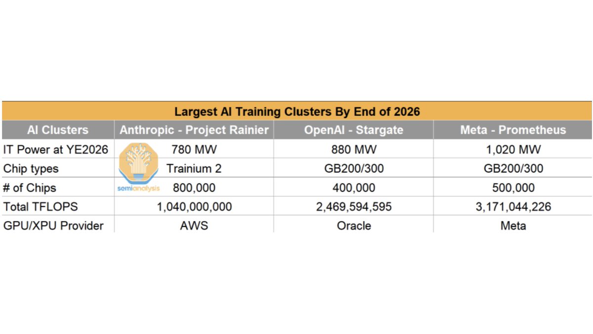 Meta and NVIDIA Collaborate to Build World's Largest AI Training Cluster