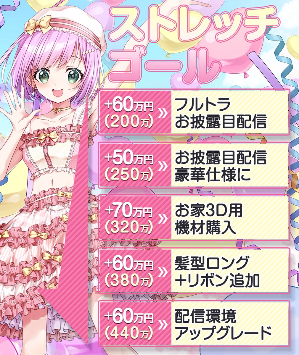 まさかの‼️
13分55秒で達成しました🙌✨
ありがとうございます！！
そしてストレッチゴール1つ目も初日に達成！！
本当に本当にありがとう😭
みんなとこれからも楽しくハッピーな時間を過ごせるよう頑張る💪
そらびっつ！！！大好き！！！