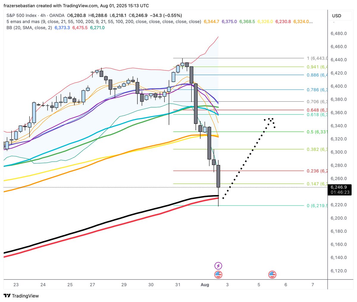 SebastianFrazer's tweet image. 