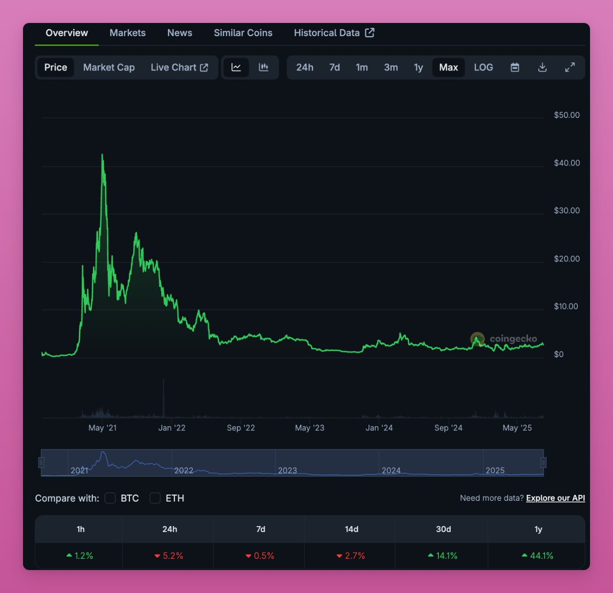 Ignas | DeFi tweet media