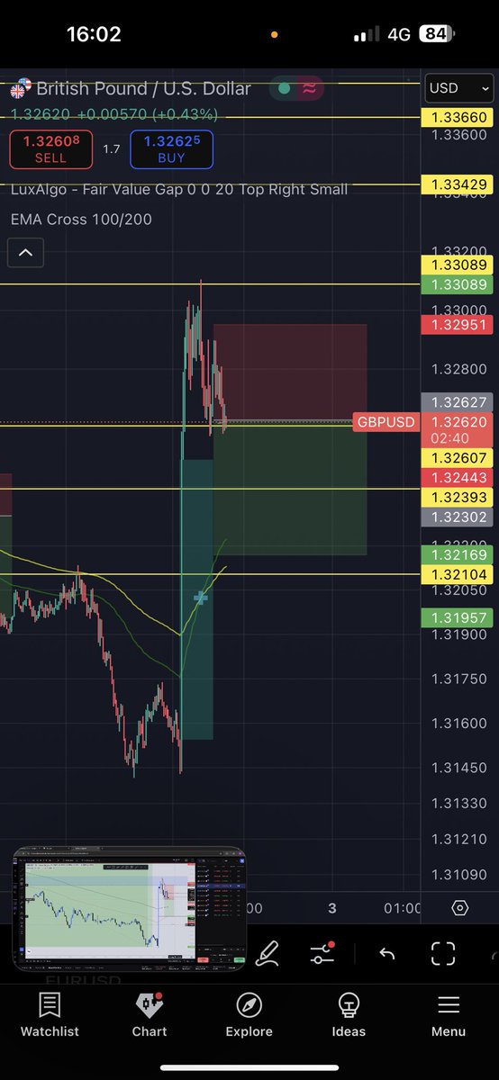 rootfcrypto's tweet image. ayo @RoyalFamily can you do sum rq so my GBPUSD short hits, I cba to sit and wait