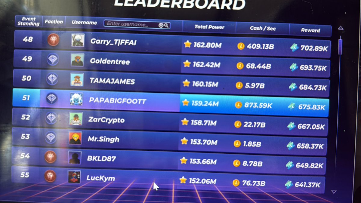 papabigfoott's tweet image. 🦁 this is best I’ve done in #Manecity
Comp 🦁
🤣 yes I’ve had larger pay outs but for the amount of time actually put in this reward tops them all ‼️ 875 cro and one nft ‼️ not to bad for 2 days played !!! Keep up good work 🙌 🤩 🤩
♥️ 🔥 #Loadedlions 🔥 ♥️