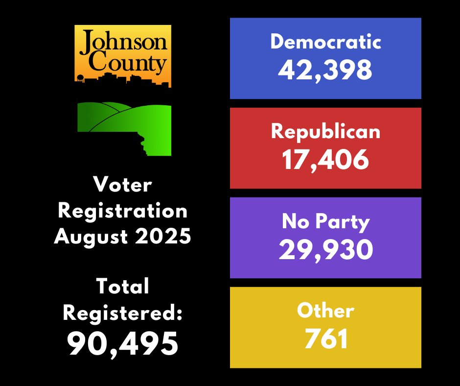 Johnson County (IA) Auditor's Office tweet media