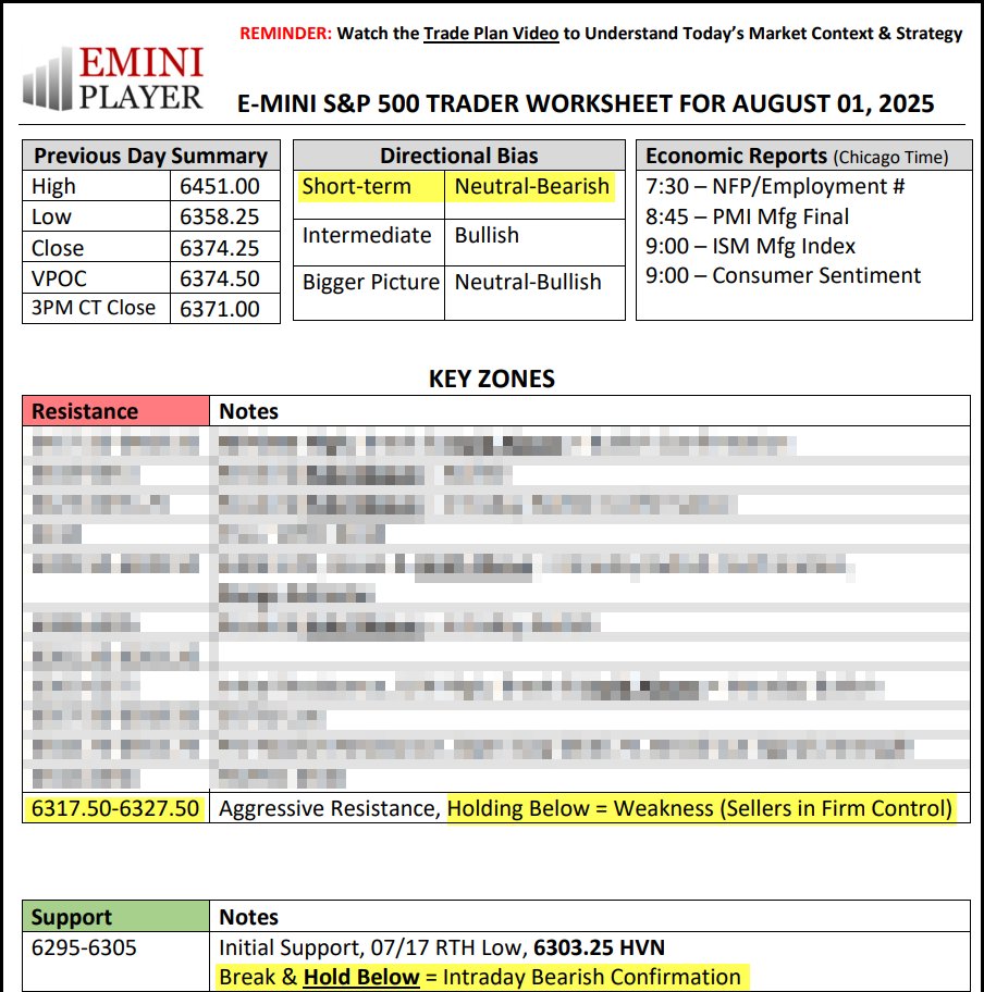 eminiplayer's tweet photo. "A sustainable break-down below 6318.75-6332.75 would be needed in order to trigger a Bearish Confirmation."
From this morning's $ES_F Trade Plan: holding below 6317.50-6327.50 signals continued weakness and Sellers in firm Control.
