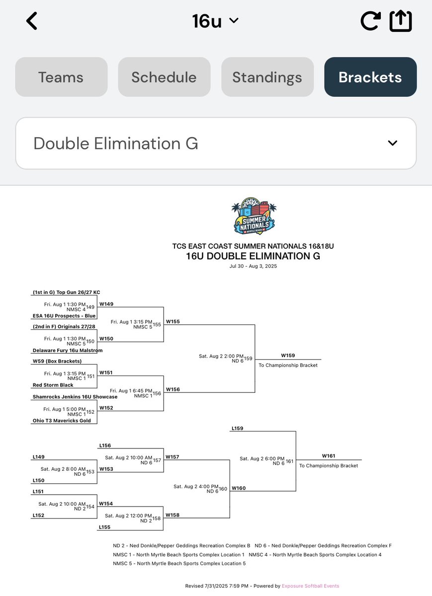 16U Ohio T3 Mavericks Gold (@16uoht3mavsgold) on Twitter photo Finally got a couple games in yesterday and split em. A couple big HR’s by <a href="/haileyg_sports/">Hailey Gray</a> and <a href="/caiya_la21/">caiya la</a> and <a href="/FayneLauren/">Lauren Fayne</a> getting her 100th strikeout of the summer! Back at it today at 5:00! Finally got a couple games in yesterday and split em. A couple big HR’s by <a href="/haileyg_sports/">Hailey Gray</a> and <a href="/caiya_la21/">caiya la</a> and <a href="/FayneLauren/">Lauren Fayne</a> getting her 100th strikeout of the summer! Back at it today at 5:00!