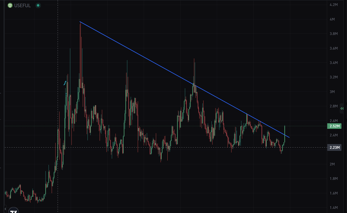 MiseyCrypto's tweet photo. Broke Trend Line, Incoming God Candle https://t.co/4HmOfRI1g0