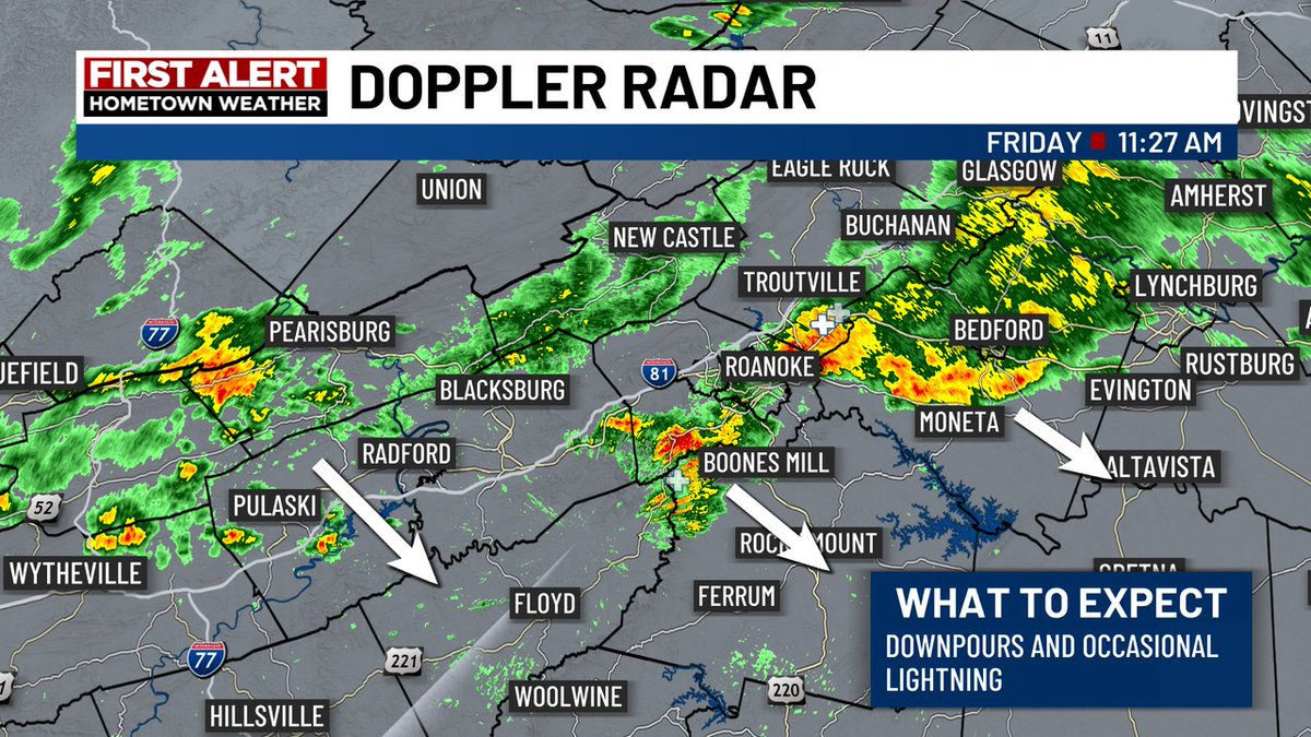 Our slow-moving front will keep shower/storm development around today with locally heavy downpours. Flooding would be localized. Drier, more comfortable air sneaks in this evening.