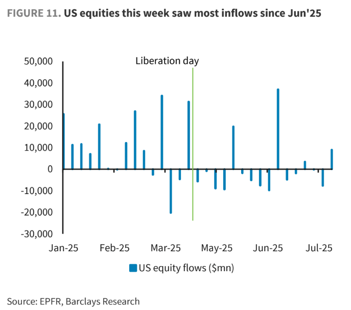 WallStJesus's tweet image. 