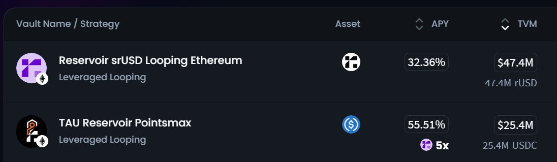 gm and rm to the Friday looping enjoyers on <a href="/ipor_io/">IPOR Labs</a> 

Loopers win in the Reservoir.