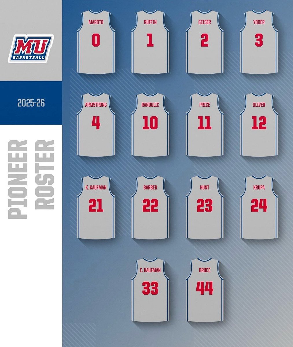 Our 2025-2026 roster is set!! Looking forward to getting after it with this group!🤩