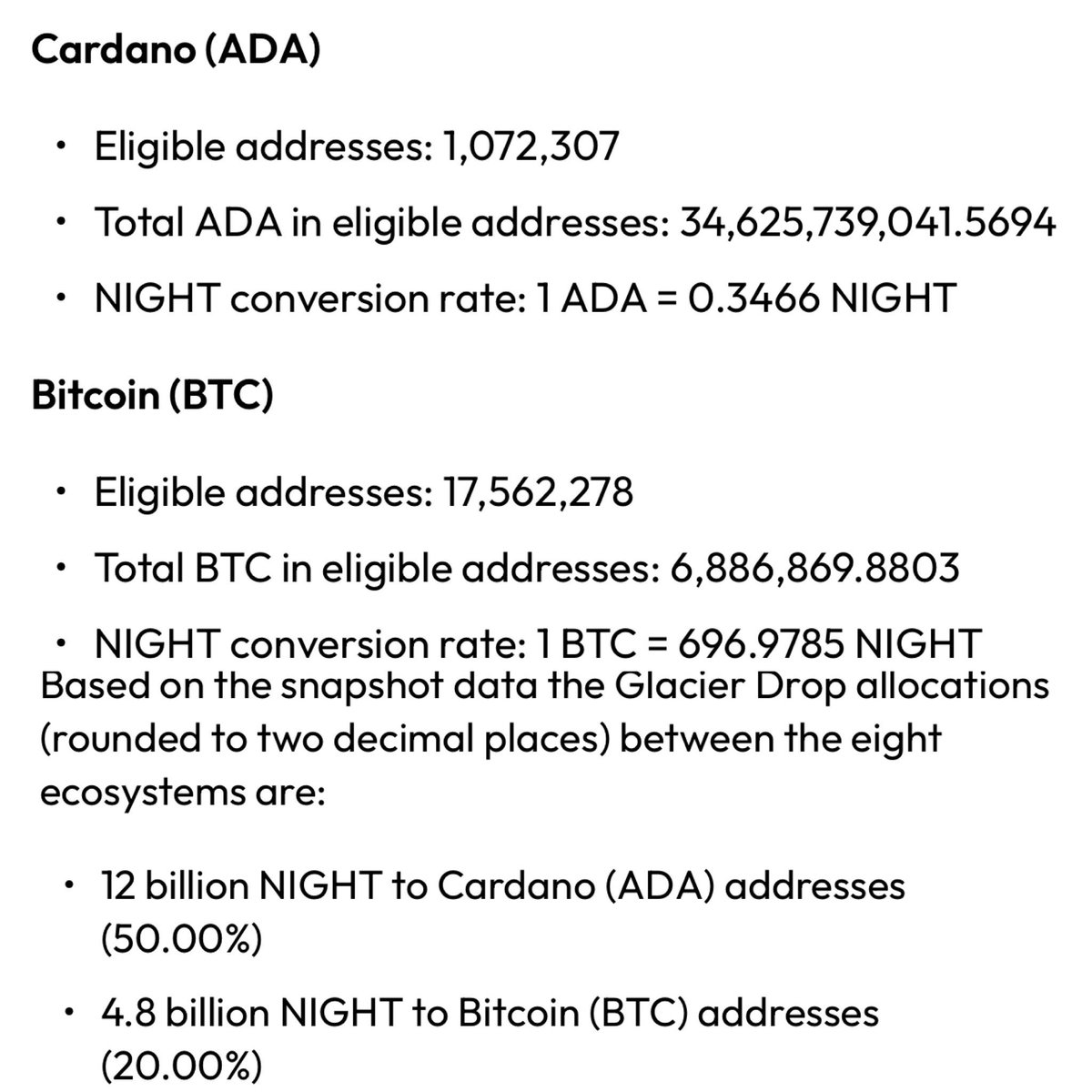 Cardano fam, exciting news about the @MidnightNtwrk glacier airdrop. For $ ADA holders 50% supply, 12 billion $NIGHT has been allocated to approx 1  Million Cardano wallets that meet the eligibility. The conversion