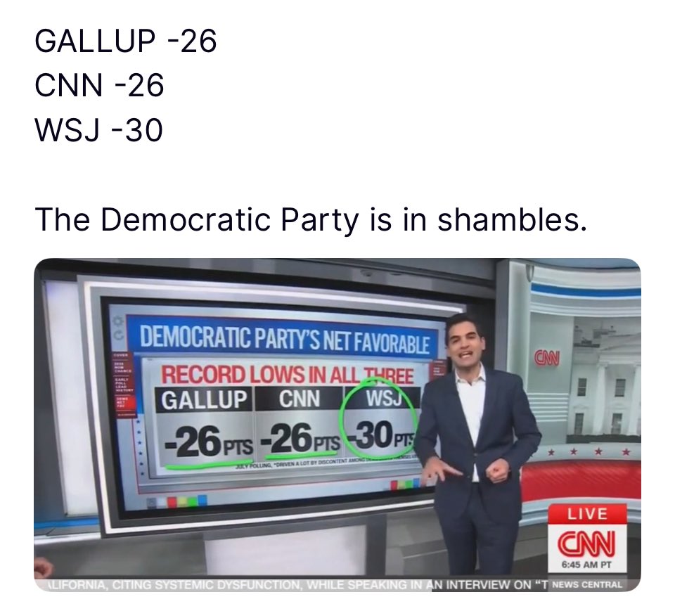 It appears that all the people who voted for trump regret there vote.😂