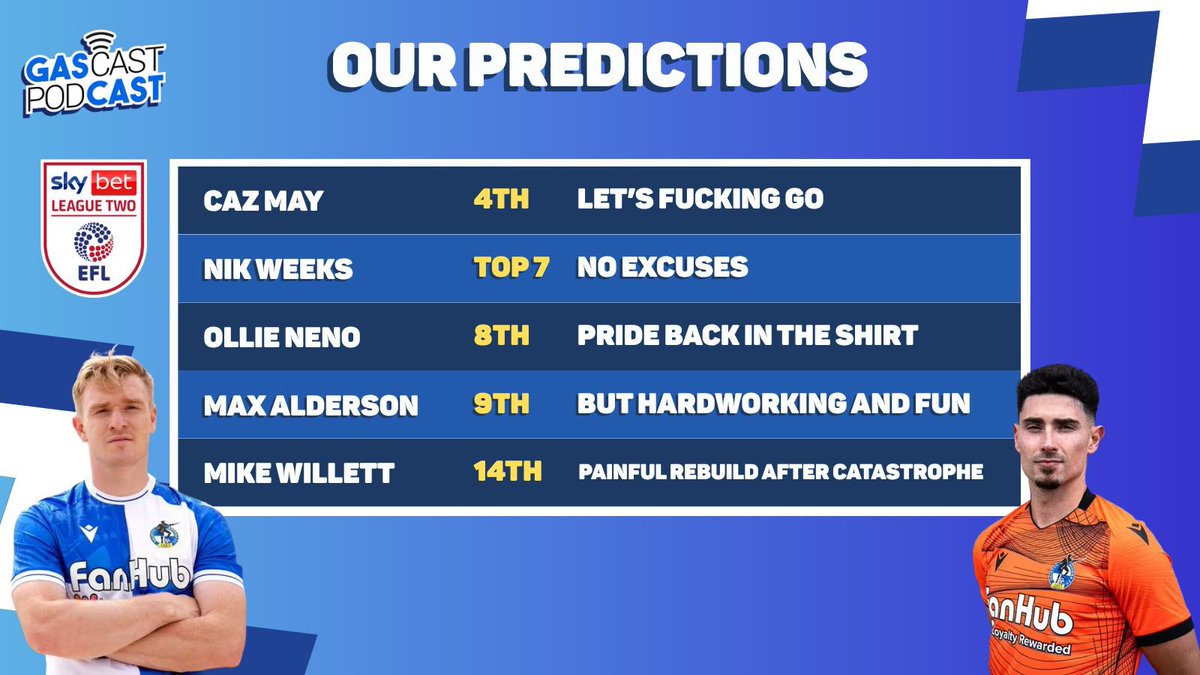 GasCast (@gascastpodcast) on Twitter photo 🔮 25/26 Predictions 🔮
Our team have locked in their predictions for our upcoming <a href="/SkyBetLeagueTwo/">Sky Bet League Two</a> campaign 🔐
Who do you most agree with? 👀 🔮 25/26 Predictions 🔮
Our team have locked in their predictions for our upcoming <a href="/SkyBetLeagueTwo/">Sky Bet League Two</a> campaign 🔐
Who do you most agree with? 👀