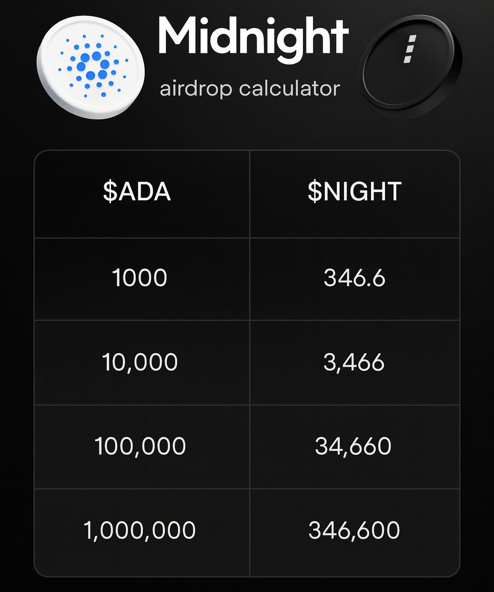 If you hold $ADA you'll be able to claim your Midnight airdrop soon.