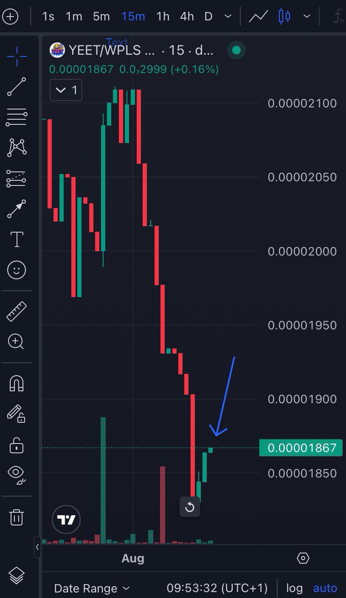 <a href="/yourfriendSOMMI/">yourfriendSOMMI ❤️💛💚💙</a> You call it bias We call it battle scars from the bear market. 4 years in the trenches we earned this pump Altcoins looking like they’re on clearance And $YEET? Already loading the slingshot Let the breakout bless the faithful #YEET 
Ca 0x6Afd30110e9fF1b29dB3c4DAf31EF0045a6552cB