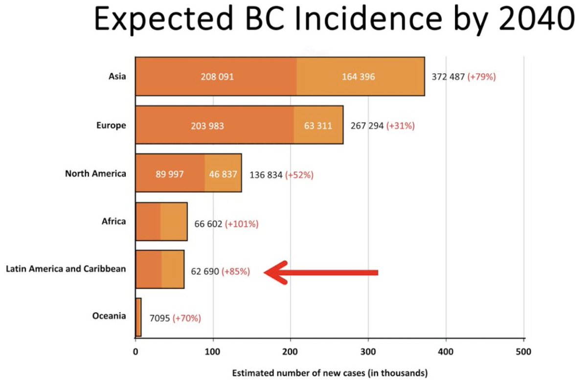 UroToday.com (@urotoday) on Twitter photo Tracking and tackling an increasing trend in young-onset bladder/urothelial cancer. Presentation by Mario Fernández, MD, Melanie Pepin, MS, CGC, and Kristen Watts. #BCANTT25 written coverage by <a href="/chavarriagaj/">Julian Chavarriaga</a> <a href="/UofT/">University of Toronto</a> > bit.ly/4ohfzm9 <a href="/BladderCancerUS/">Bladder Cancer Advocacy Network</a> <a href="/UroDocAsh/">Ashish M. Kamat, MD, MBBS</a> <a href="/shilpaonc/">Shilpa Gupta</a>. Tracking and tackling an increasing trend in young-onset bladder/urothelial cancer. Presentation by Mario Fernández, MD, Melanie Pepin, MS, CGC, and Kristen Watts. #BCANTT25 written coverage by <a href="/chavarriagaj/">Julian Chavarriaga</a> <a href="/UofT/">University of Toronto</a> > bit.ly/4ohfzm9 <a href="/BladderCancerUS/">Bladder Cancer Advocacy Network</a> <a href="/UroDocAsh/">Ashish M. Kamat, MD, MBBS</a> <a href="/shilpaonc/">Shilpa Gupta</a>.