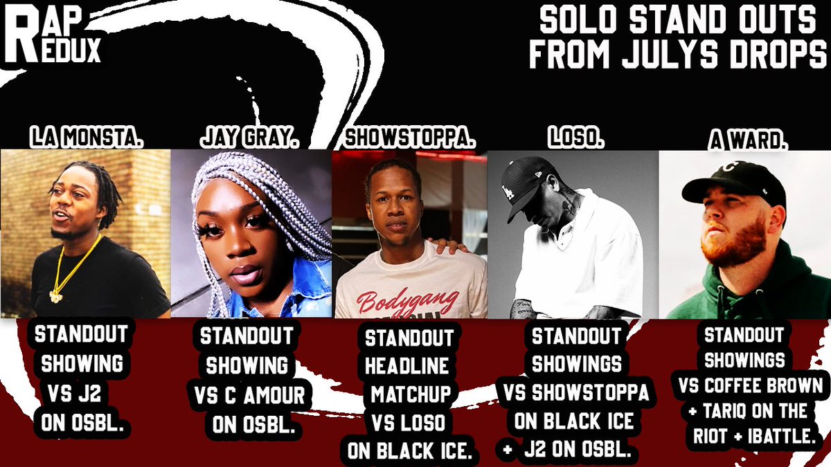 Rap Redux. (@rapredux) on Twitter photo ☝️Solo Standouts from July's Drops.
These Mc's (IMO) stood out from the rest in thier 🔥 displays this month.
<a href="/say_lamonsta/">Say La Monsta</a> + <a href="/NoNicheJay/">bitch☺️</a> + <a href="/Showstoppa5160/">Showstoppa</a> + <a href="/EverythingLoso/">LOSO</a> + <a href="/Iam_AWard/">A.WARD</a> ☝️Solo Standouts from July's Drops.
These Mc's (IMO) stood out from the rest in thier 🔥 displays this month.
<a href="/say_lamonsta/">Say La Monsta</a> + <a href="/NoNicheJay/">bitch☺️</a> + <a href="/Showstoppa5160/">Showstoppa</a> + <a href="/EverythingLoso/">LOSO</a> + <a href="/Iam_AWard/">A.WARD</a>