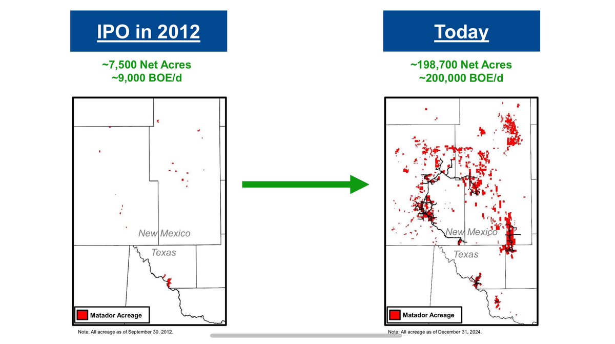 West Texas Landman tweet media