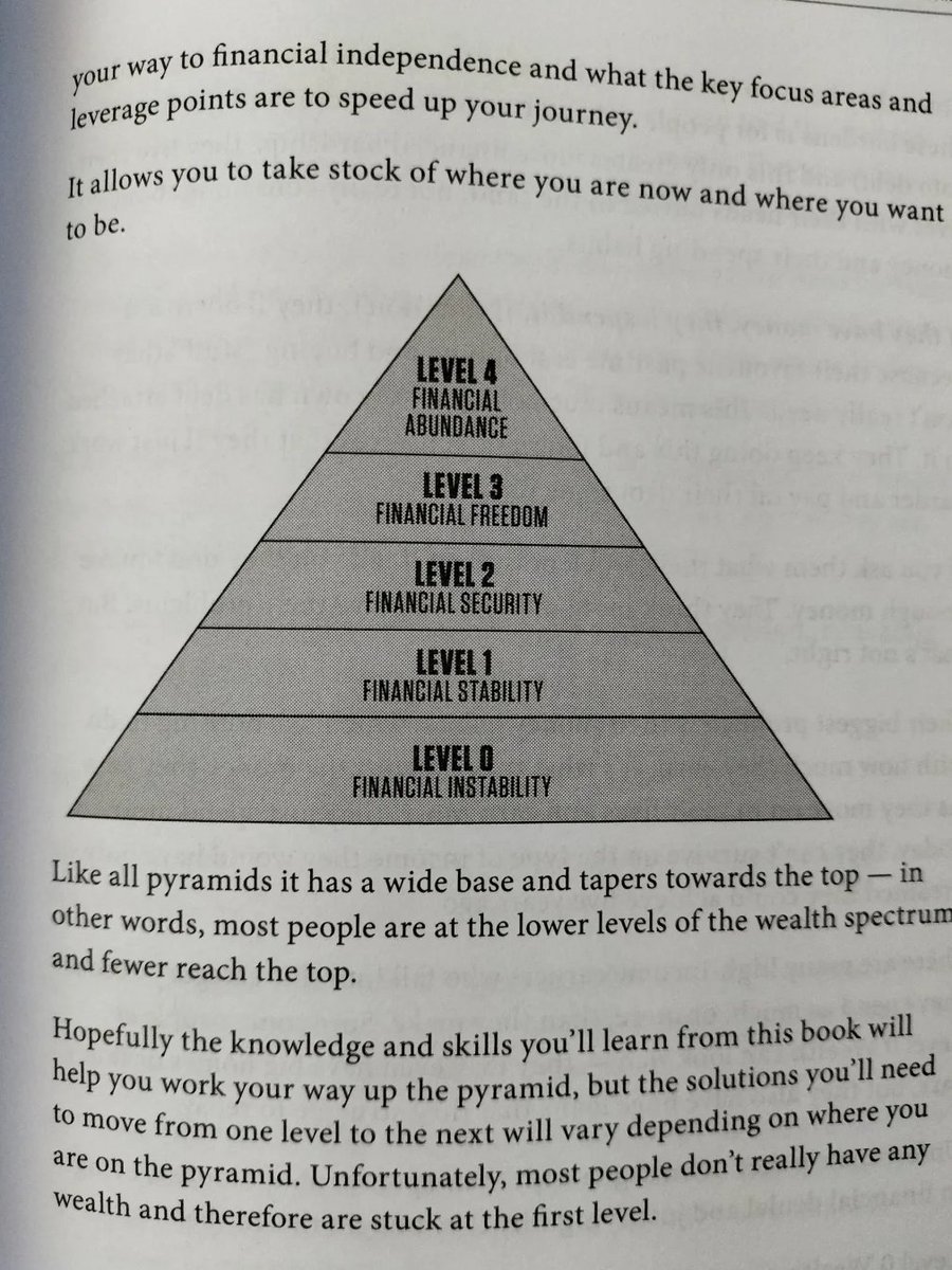 ChenDailyLog's tweet image. &amp;lt;Rich Habits, Poor Habits&amp;gt; by Tom Corley &amp;amp; Michael Yardney